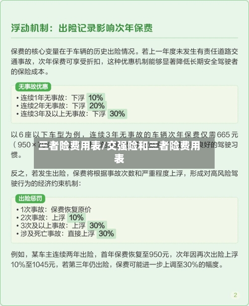 三者险费用表/交强险和三者险费用表-第2张图片