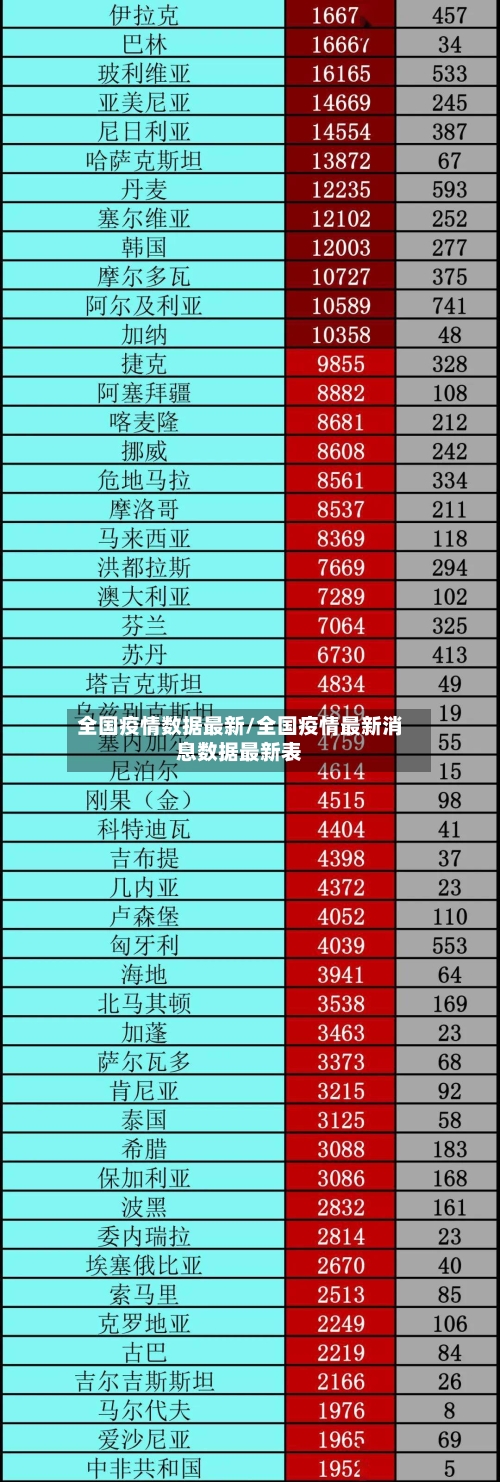 全国疫情数据最新/全国疫情最新消息数据最新表-第2张图片