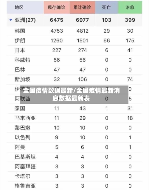 全国疫情数据最新/全国疫情最新消息数据最新表