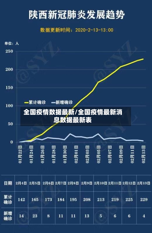 全国疫情数据最新/全国疫情最新消息数据最新表-第3张图片