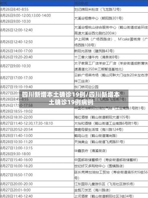 四川新增本土确诊19例/四川新增本土确诊19例病例