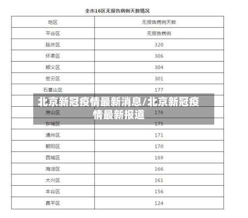 北京新冠疫情最新消息/北京新冠疫情最新报道-第1张图片
