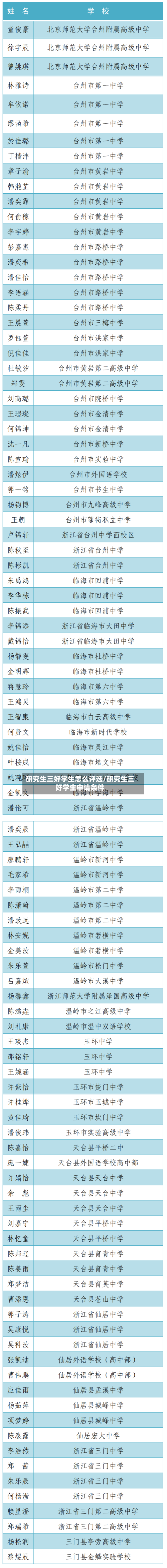 研究生三好学生怎么评选/研究生三好学生申请条件-第2张图片