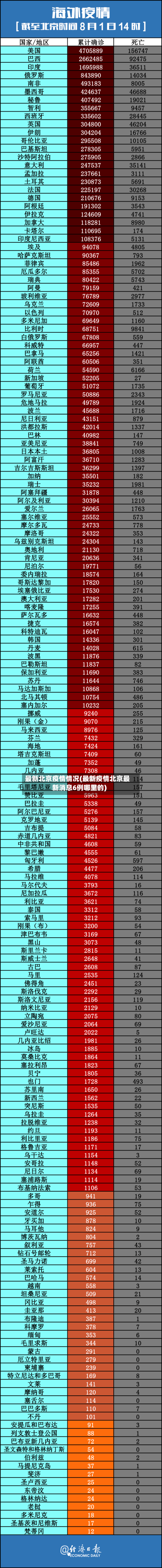 最新北京疫情情况(最新疫情北京最新消息6例哪里的)-第2张图片