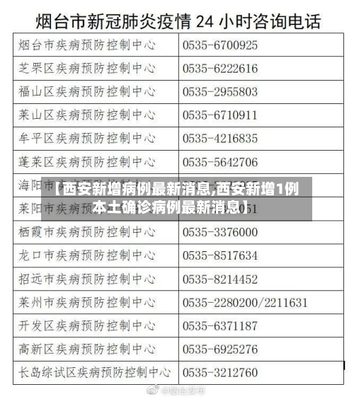 【西安新增病例最新消息,西安新增1例本土确诊病例最新消息】