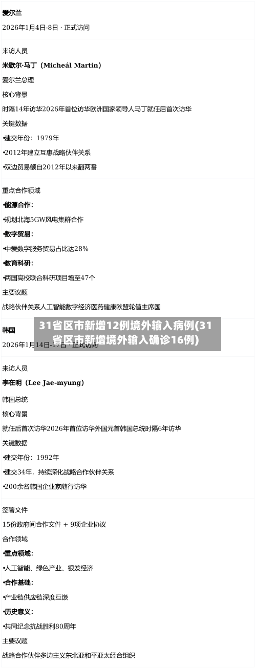 31省区市新增12例境外输入病例(31省区市新增境外输入确诊16例)-第2张图片