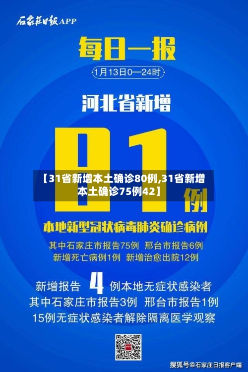 【31省新增本土确诊80例,31省新增本土确诊75例42】-第2张图片