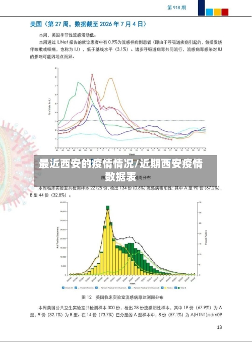 最近西安的疫情情况/近期西安疫情数据表-第2张图片