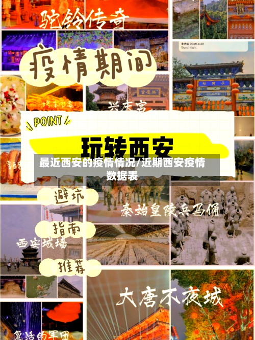 最近西安的疫情情况/近期西安疫情数据表