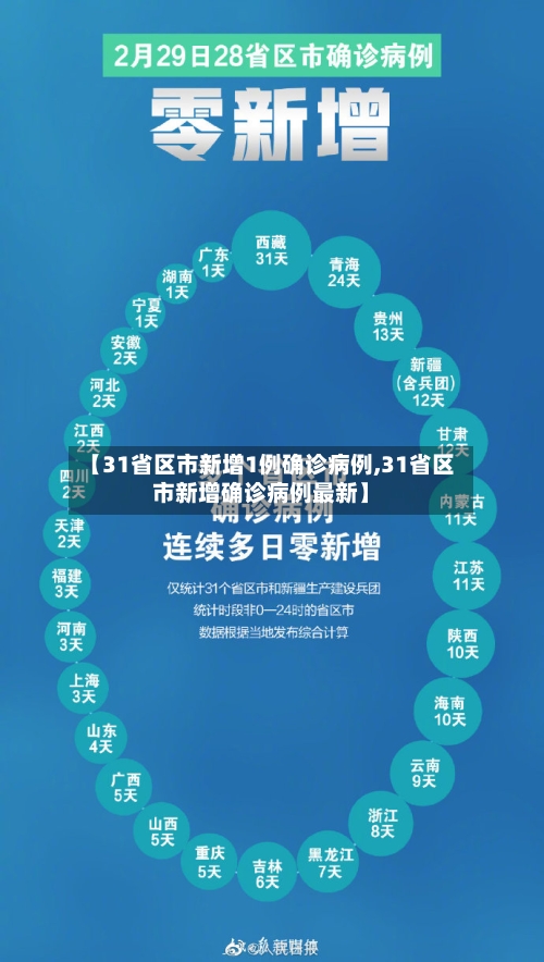 【31省区市新增1例确诊病例,31省区市新增确诊病例最新】-第2张图片