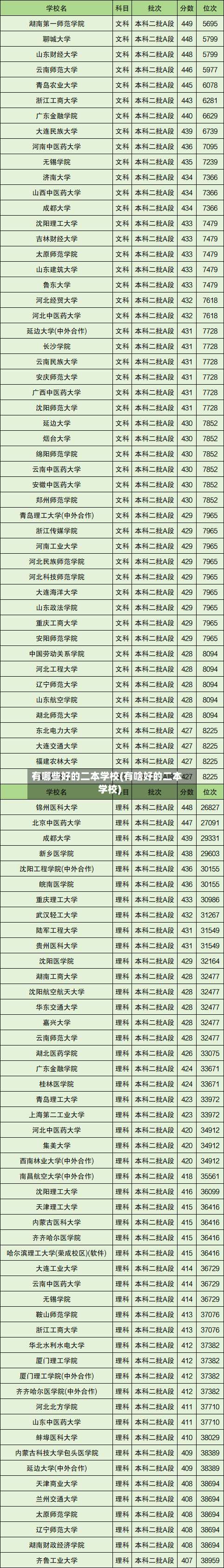 有哪些好的二本学校(有啥好的二本学校)-第2张图片