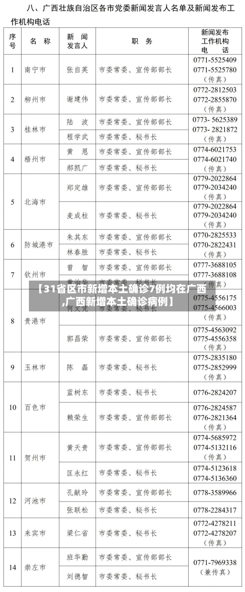 【31省区市新增本土确诊7例均在广西,广西新增本土确诊病例】-第2张图片