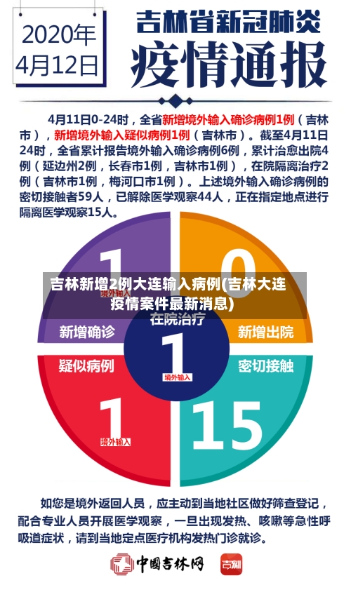 吉林新增2例大连输入病例(吉林大连疫情案件最新消息)