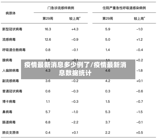疫情最新消息多少例了/疫情最新消息数据统计