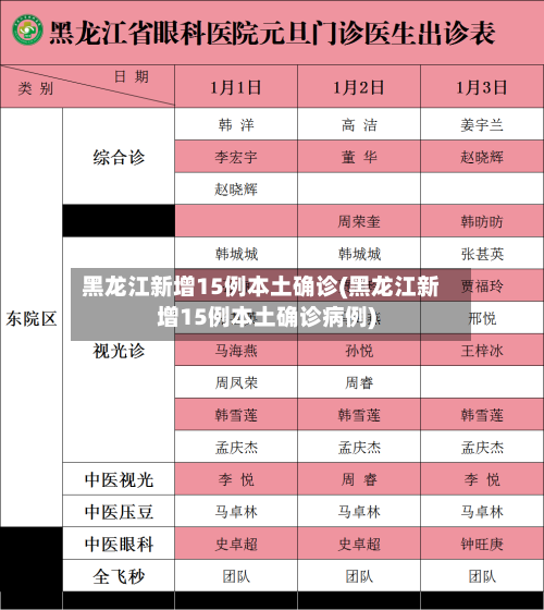 黑龙江新增15例本土确诊(黑龙江新增15例本土确诊病例)-第3张图片