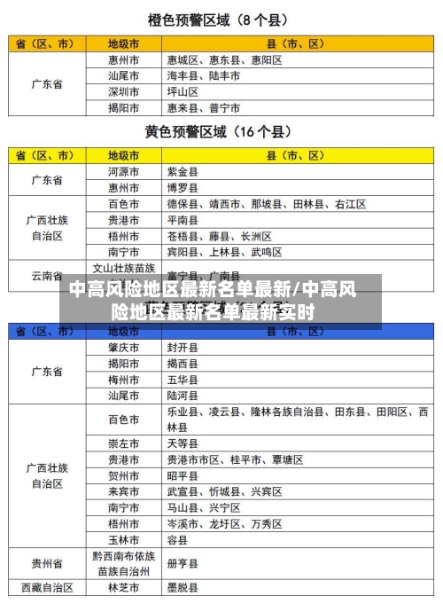 中高风险地区最新名单最新/中高风险地区最新名单最新实时