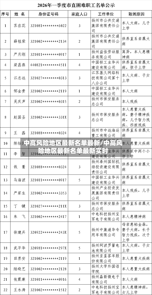 中高风险地区最新名单最新/中高风险地区最新名单最新实时-第3张图片
