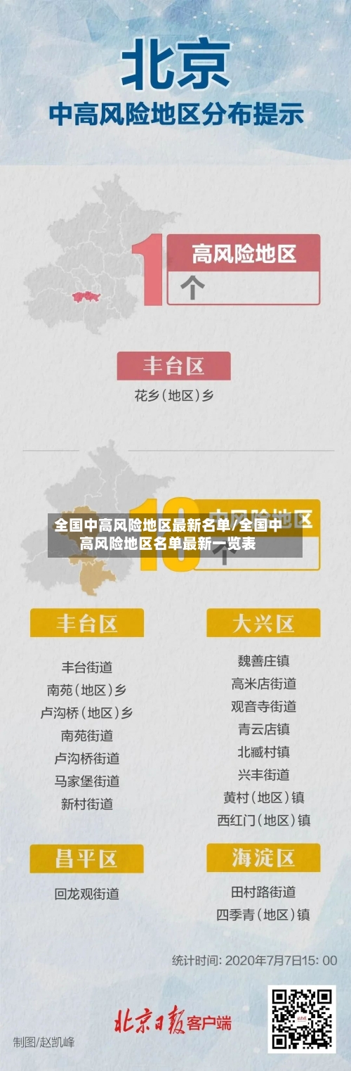 全国中高风险地区最新名单/全国中高风险地区名单最新一览表