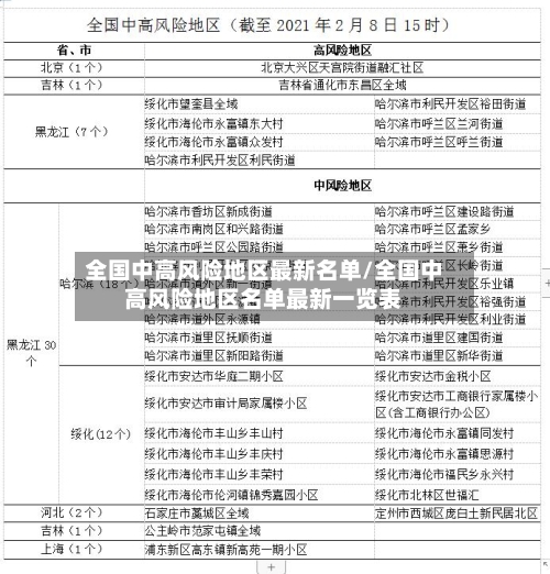 全国中高风险地区最新名单/全国中高风险地区名单最新一览表-第2张图片