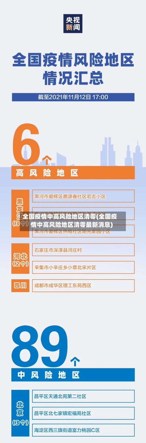全国疫情中高风险地区清零(全国疫情中高风险地区清零最新消息)