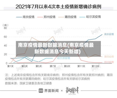 南京疫情最新数据消息(南京疫情最新数据消息今天新增)