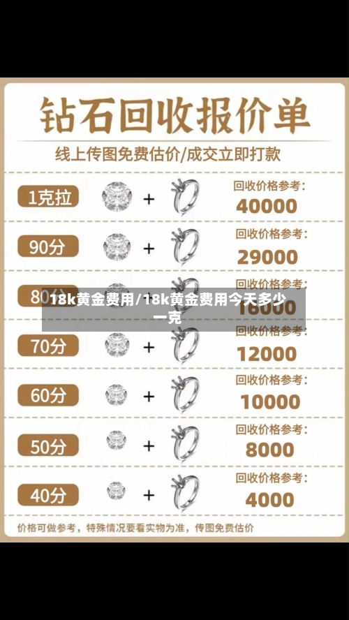 18k黄金费用/18k黄金费用今天多少一克-第2张图片