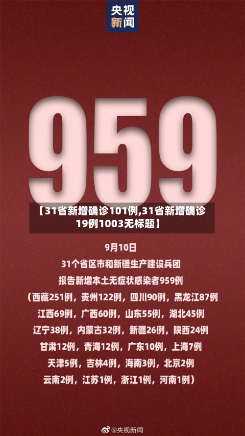 【31省新增确诊101例,31省新增确诊19例1003无标题】-第2张图片