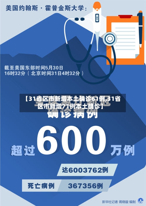 【31省区市新增本土确诊61例,31省区市新增71例本土确诊】