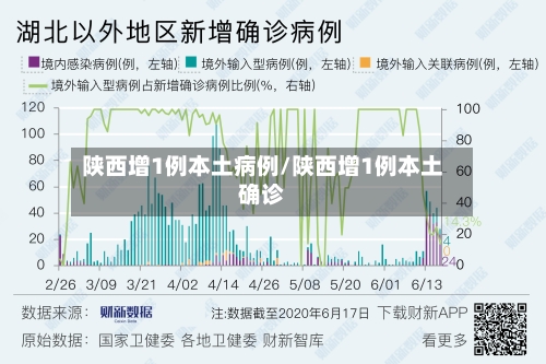 陕西增1例本土病例/陕西增1例本土确诊-第2张图片