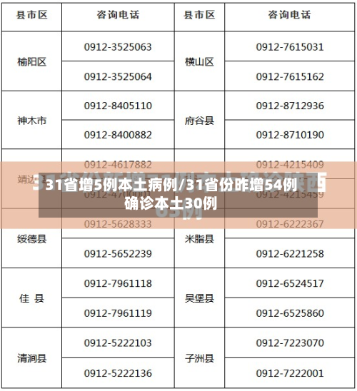 31省增5例本土病例/31省份昨增54例确诊本土30例-第1张图片