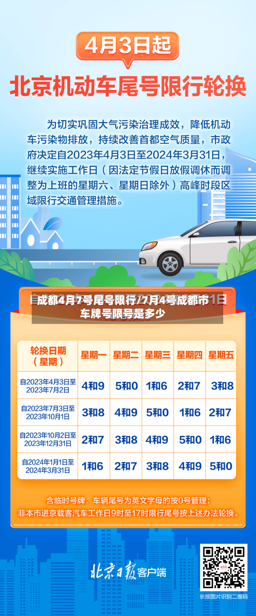 成都4月7号尾号限行/7月4号成都市车牌号限号是多少