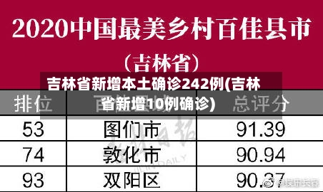 吉林省新增本土确诊242例(吉林省新增10例确诊)-第2张图片