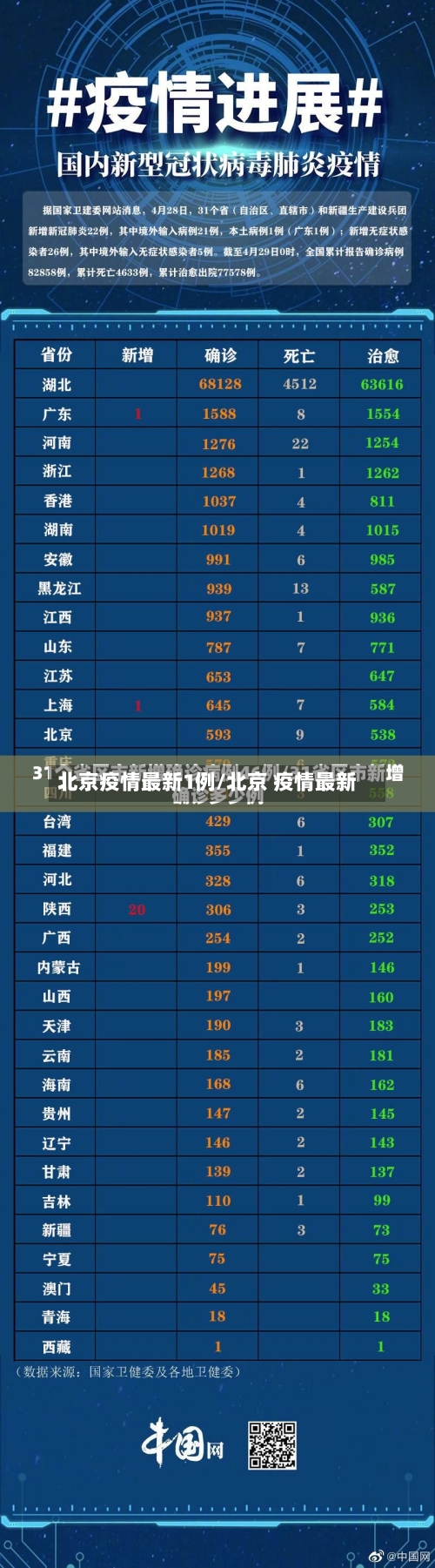 北京疫情最新1例/北京 疫情最新-第3张图片