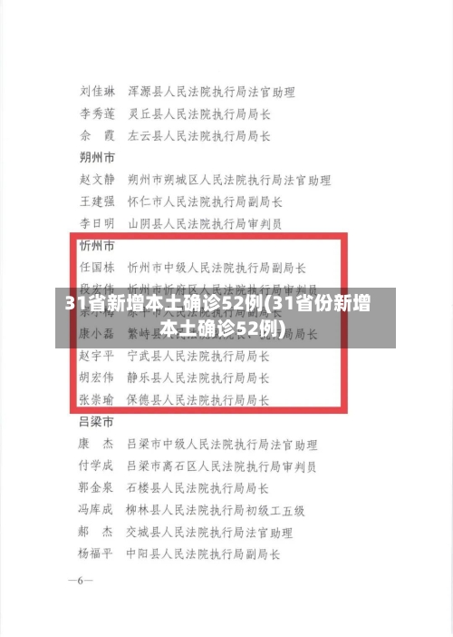 31省新增本土确诊52例(31省份新增本土确诊52例)-第2张图片