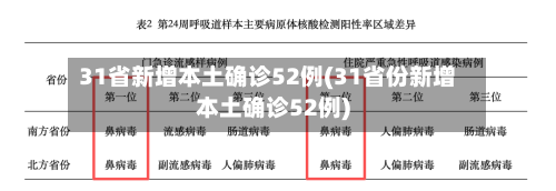 31省新增本土确诊52例(31省份新增本土确诊52例)-第3张图片