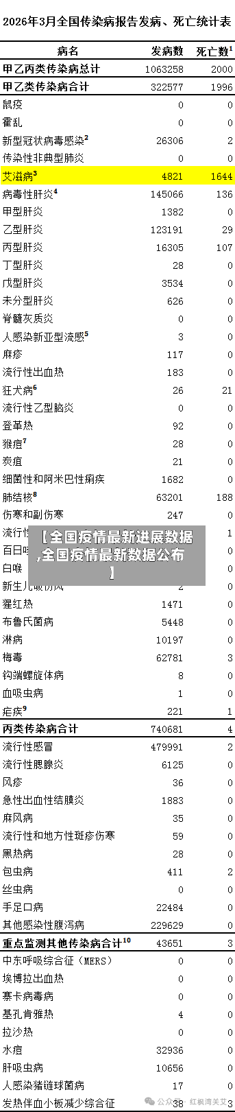 【全国疫情最新进展数据,全国疫情最新数据公布】-第2张图片