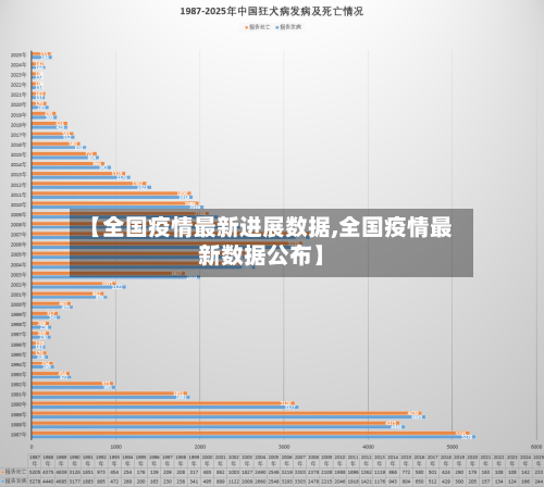 【全国疫情最新进展数据,全国疫情最新数据公布】