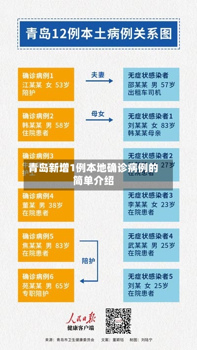 青岛新增1例本地确诊病例的简单介绍-第2张图片