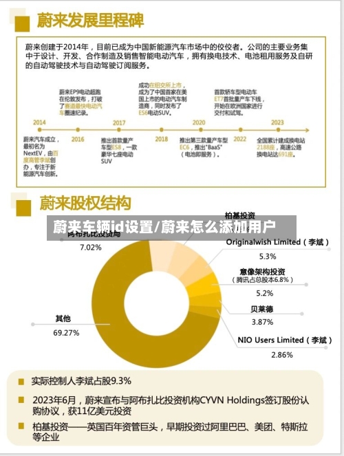 蔚来车辆id设置/蔚来怎么添加用户