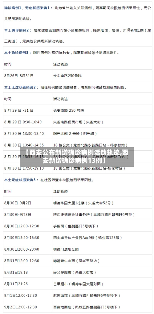 【西安公布新增确诊病例活动轨迹,西安新增确诊病例13例】