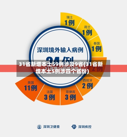 31省新增本土59例涉及9省(31省新增本土5例涉四个省份)-第2张图片