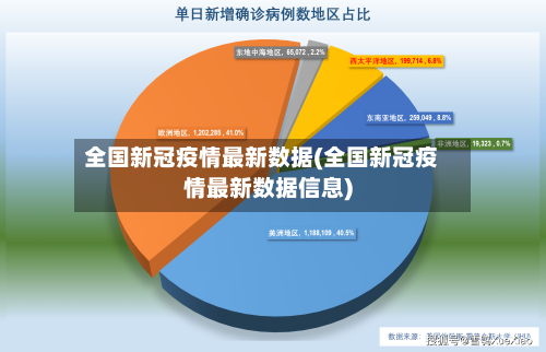 全国新冠疫情最新数据(全国新冠疫情最新数据信息)