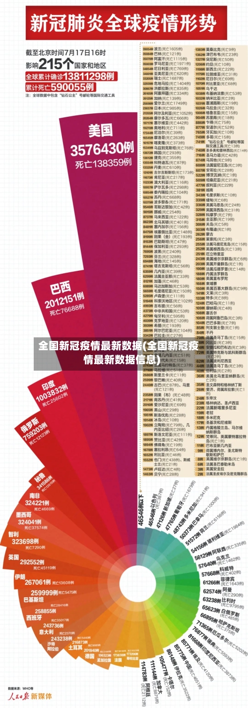 全国新冠疫情最新数据(全国新冠疫情最新数据信息)-第2张图片