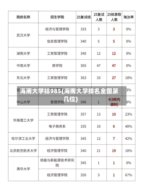 海南大学排985(海南大学排名全国第几位)
