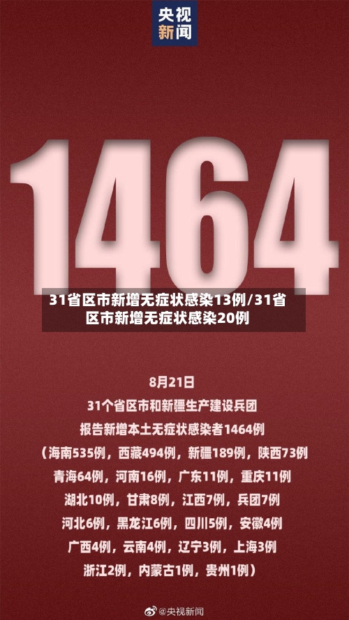 31省区市新增无症状感染13例/31省区市新增无症状感染20例-第2张图片