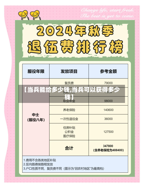 【当兵能给多少钱,当兵可以获得多少钱】