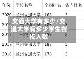 交通大学有多少/交通大学有多少学生在校人数