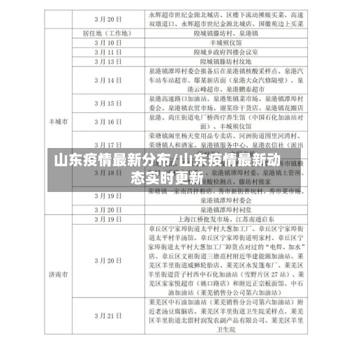 山东疫情最新分布/山东疫情最新动态实时更新