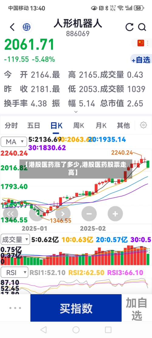 【港股医药涨了多少,港股医药股票走高】
