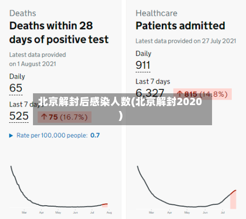北京解封后感染人数(北京解封2020)-第2张图片